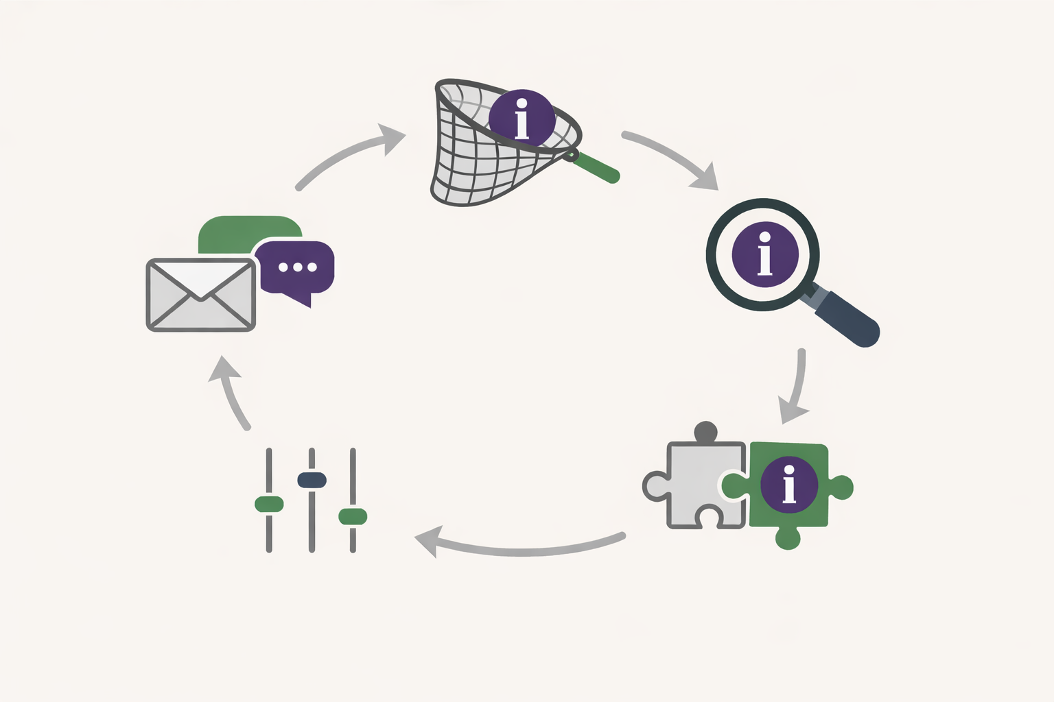 Begleitung und Weiterentwicklung