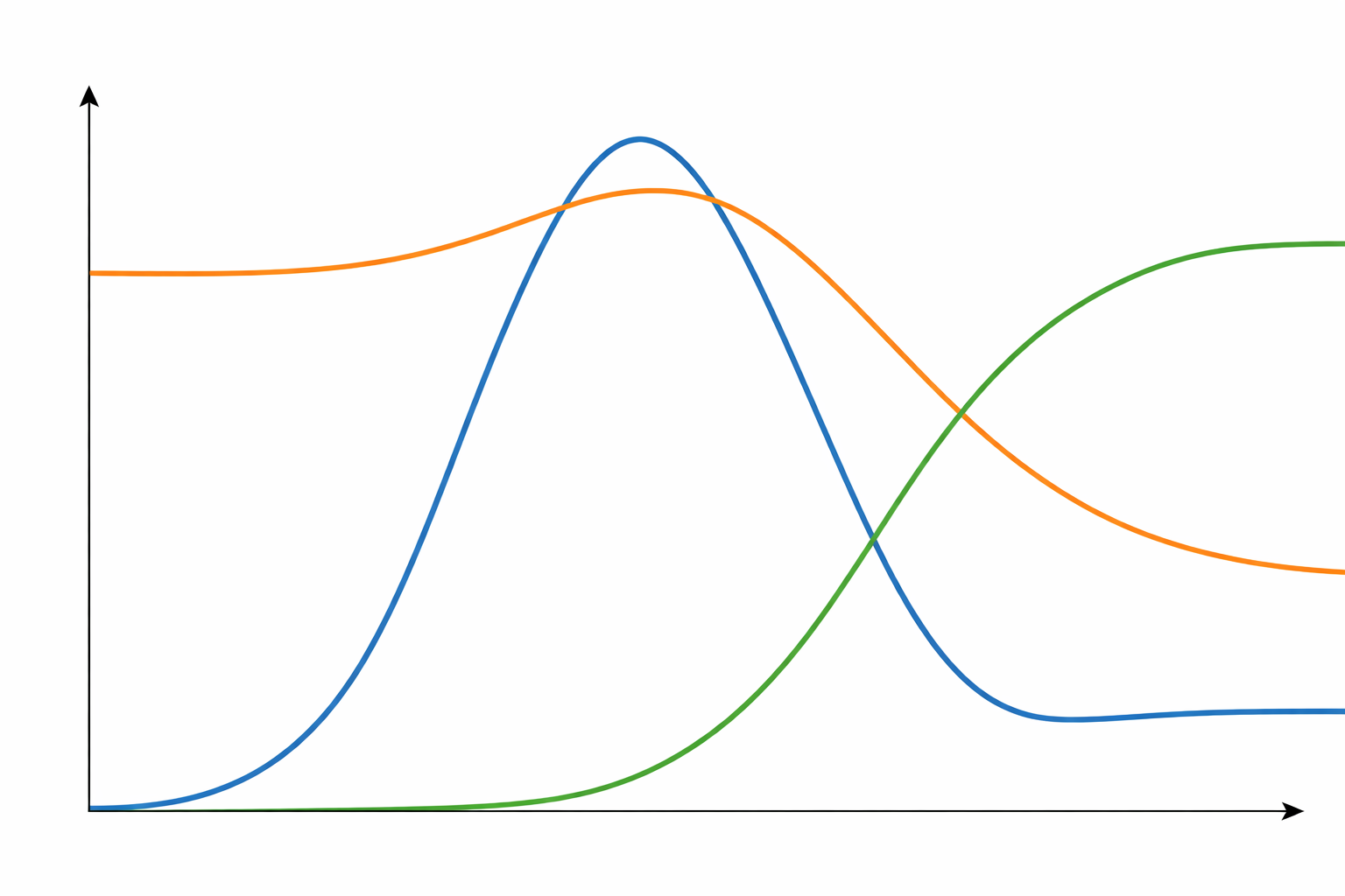 Zeit bis zum KI-Erfolg